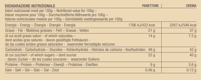 PANETTONE ORO DI MANNA - Fiasconaro