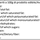 Pesto di Pistacchio con “Pistacchio Verde di Bronte D.O.P.” - 190g